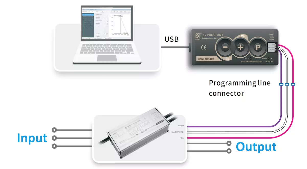 UCS1 Series LED Street Light Programmer for Sosen driver wiring -LED Street Light