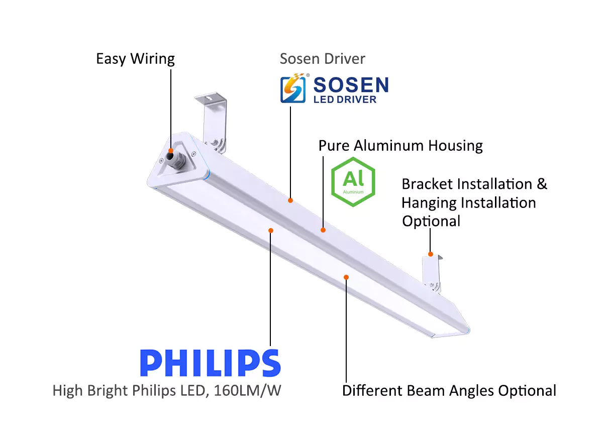 UCH2 Series LED High Bay Light details -LED High Bay Light
